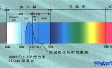 254nm的uv紫外灯